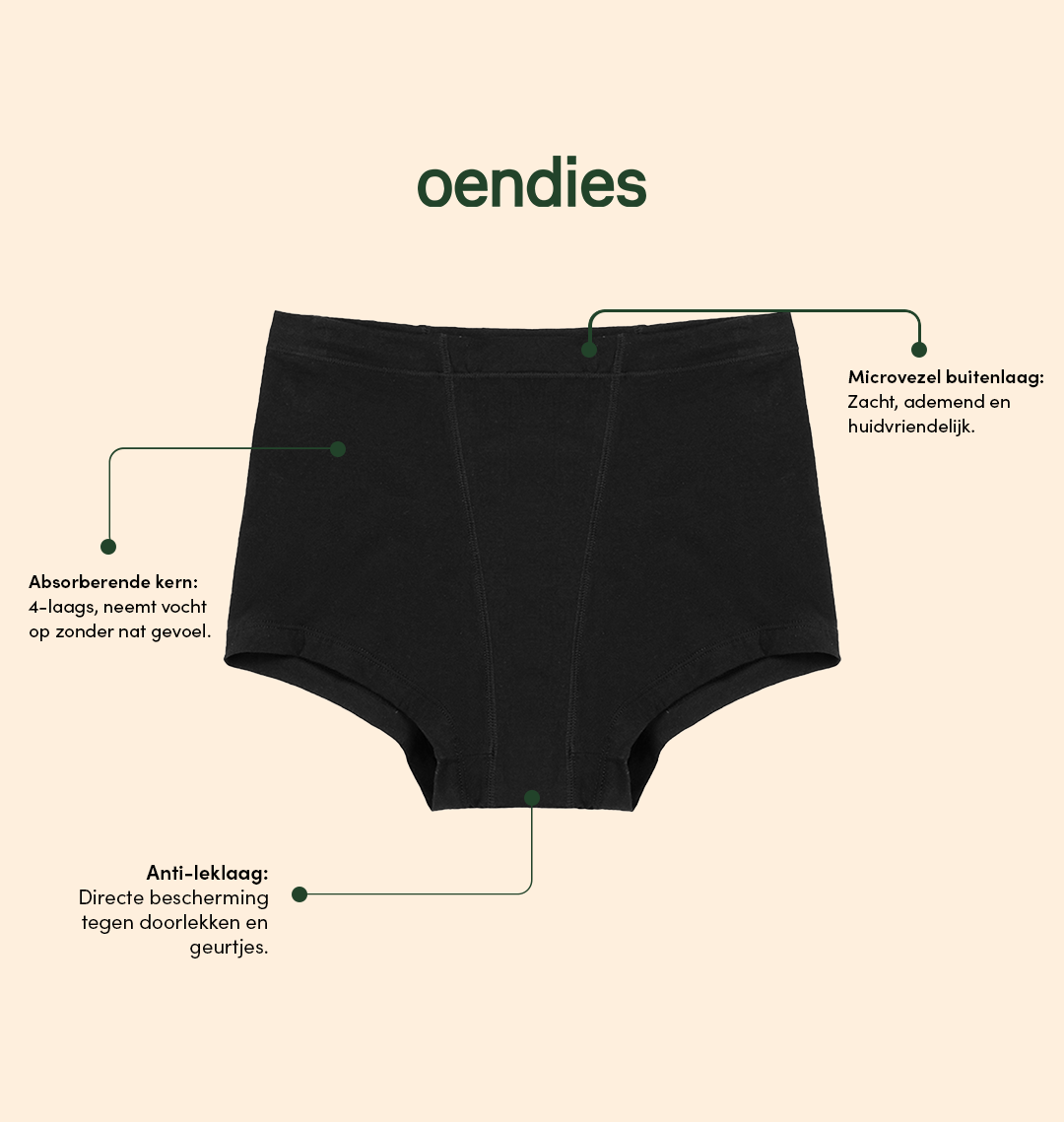 Incontinentie Boxershort Brief | Hevig Urineverlies | 100% lekvrij, dag & nacht | Zwart